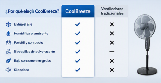 CoolBreeze™ AirCool Pro